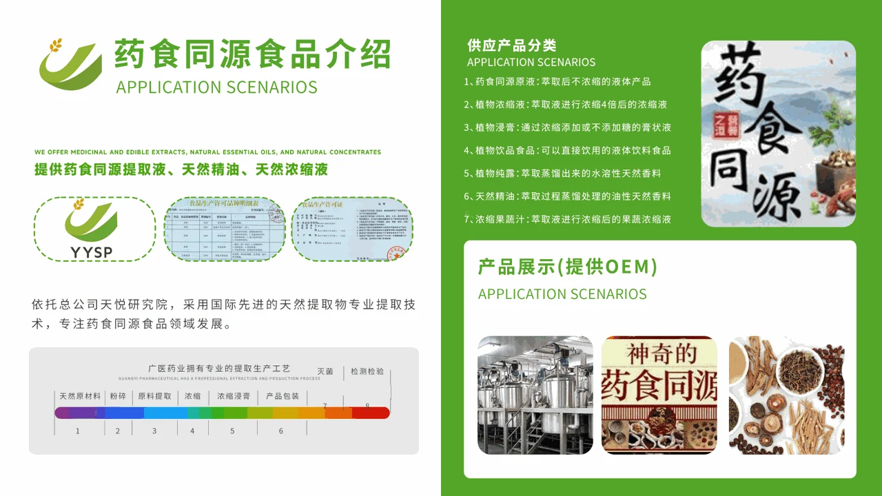 药食同源食品 PPT 内容